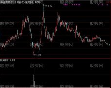 通达信倍量柱+资金量选股指标公式