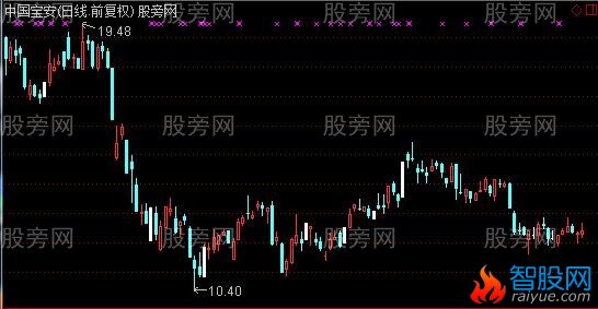 通达信不怕死主图指标公式