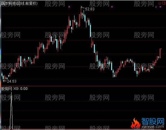 通达信KDJ共振选股指标公式