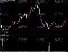 通达信婴儿底选股指标公式