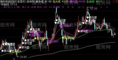 通达信疯牛线主图指标公式