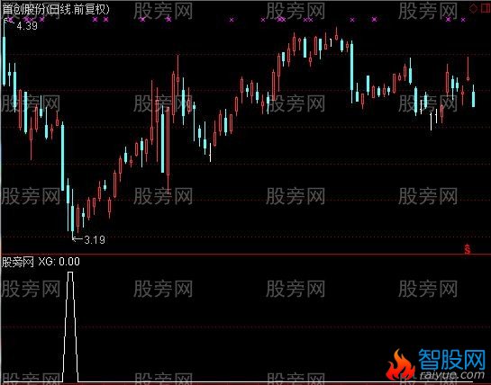 通达信精确底选股指标公式