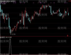 通达信精确底选股指标公式