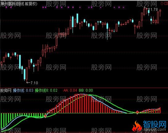 通达信妹妹追哥哥指标公式