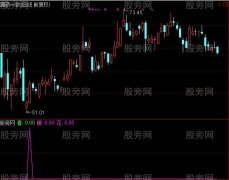 通达信春暖花开指标公式