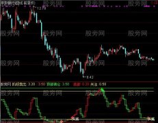 通达信阶段买入卖出指标公式