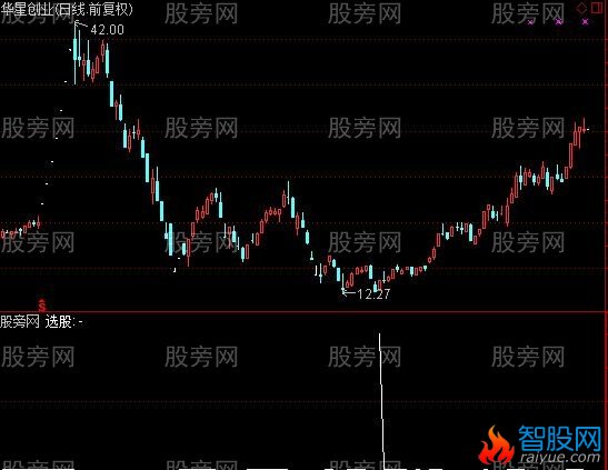 通达信明天涨停选股指标公式