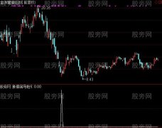 通达信惶惶无忧选股指标公式