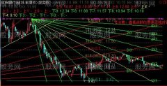 通达信江恩黄金分割主图指标公式