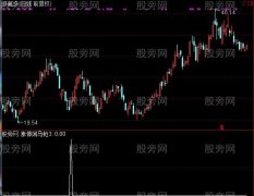 通达信笑红尘选股指标公式
