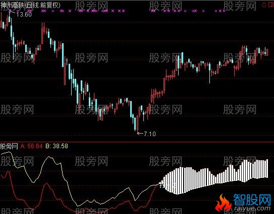 通达信打一炮指标公式