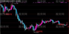 通达信吃定彩虹主图指标公式