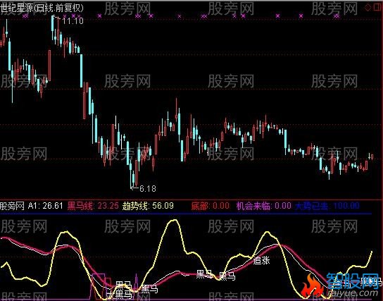 通达信牧童大黑马指标公式