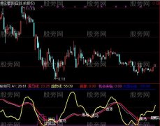 通达信牧童大黑马指标公式
