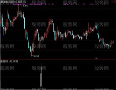 通达信微烧擒牛选股指标公式