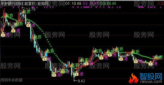 通达信三线看盘主图指标公式