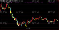 通达信何必装神主图指标公式