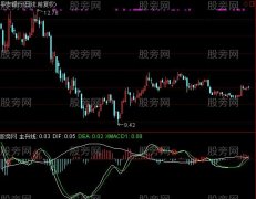 通达信MACD不同玩法指标公式