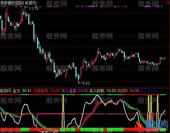 通达信全息视角指标公式