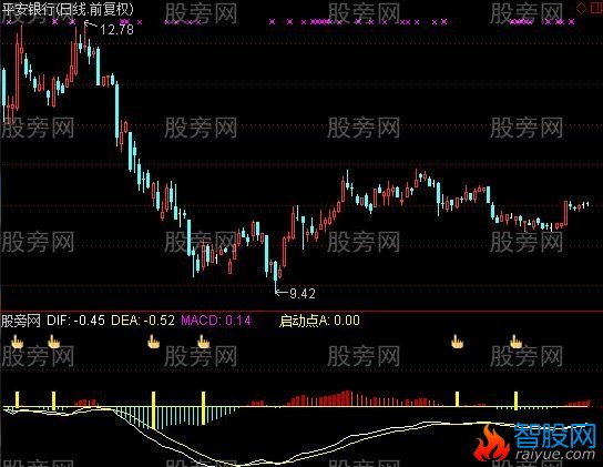 通达信启动点指标公式