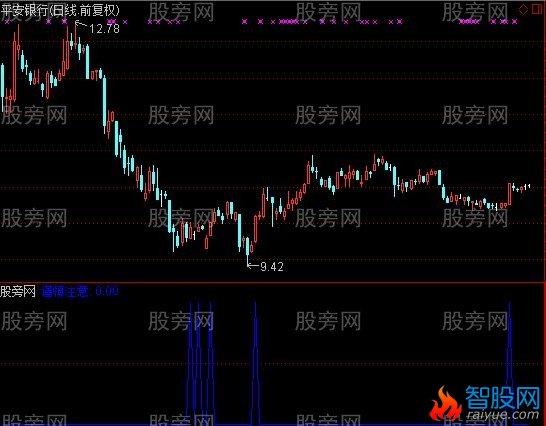 通达信谨慎选股指标公式