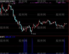通达信谨慎选股指标公式