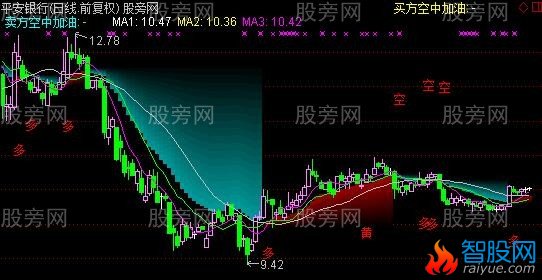 通达信阶梯模式主图指标公式