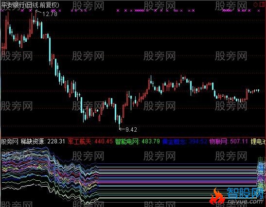 通达信热门板块指标公式