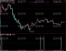 通达信均线汇集选股指标公式