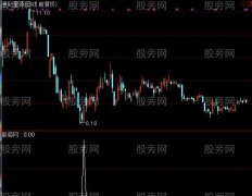 通达信冲天炮选股指标公式