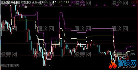通达信盈利目标主图指标公式