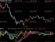 通达信超强MACD指标公式