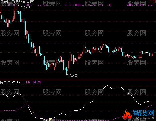 通达信中级KDJ指标公式