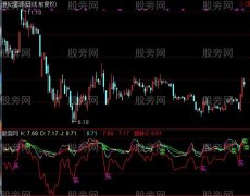 通达信顶底探针指标公式