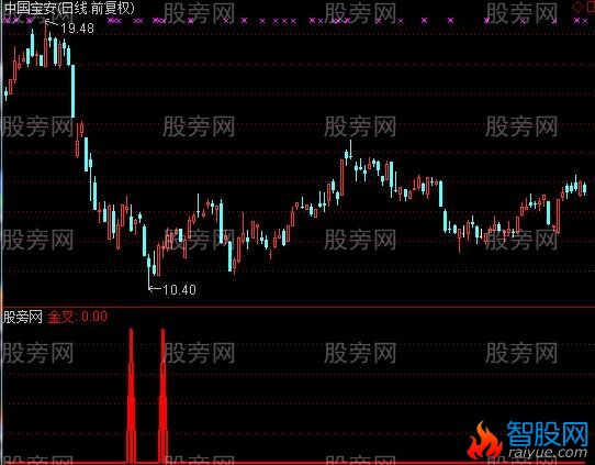 通达信强庄指标公式