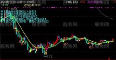 通达信简单准确主图指标公式
