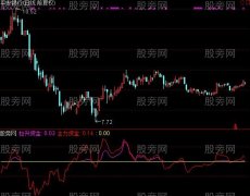 通达信主力敢死队指标公式