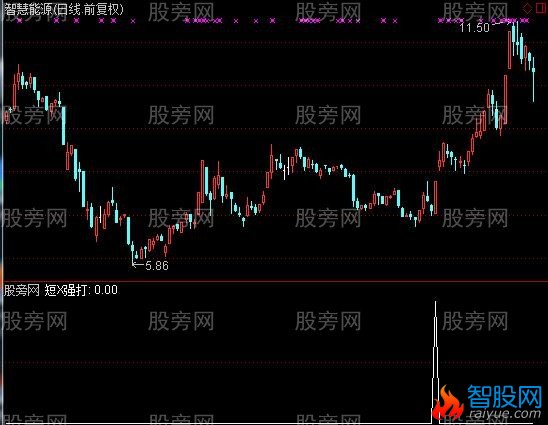 通达信短打术选股指标公式