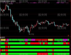 通达信色量色谱指标公式
