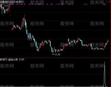 通达信金钻小妖选股指标公式