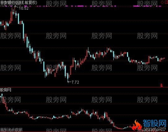 通达信返K线指标公式