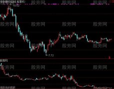 通达信返K线指标公式