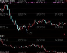 通达信返K线指标公式