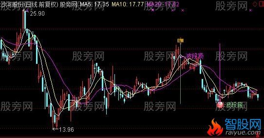 通达信买低卖高主图指标公式