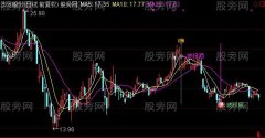 通达信买低卖高主图指标公式