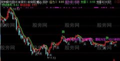 通达信雄鹰展翅主图指标公式