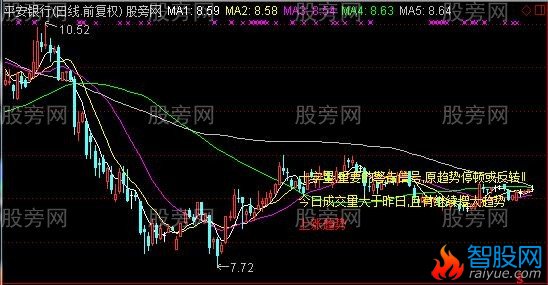 通达信会说话的K线主图指标公式