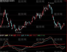 通达信抱牛不放指标公式