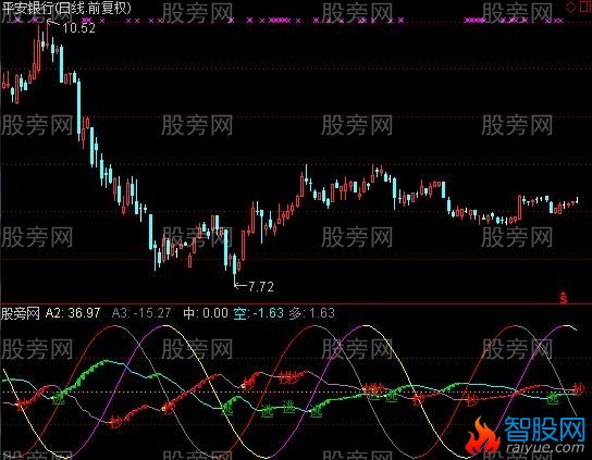通达信抄底卖出指标公式