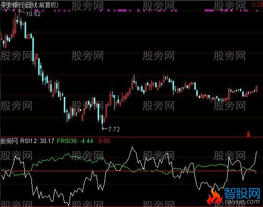 通达信另类RSI指标公式